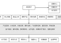 网站建设结构图片_(网站建设结构图片怎么做)